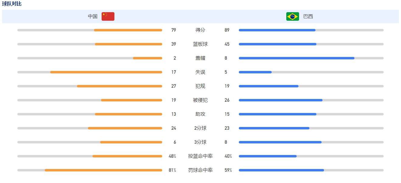 对于泰山队而言，本场比赛一大优势就是莫伊塞斯、贾德松和费南多均可以出场比赛。